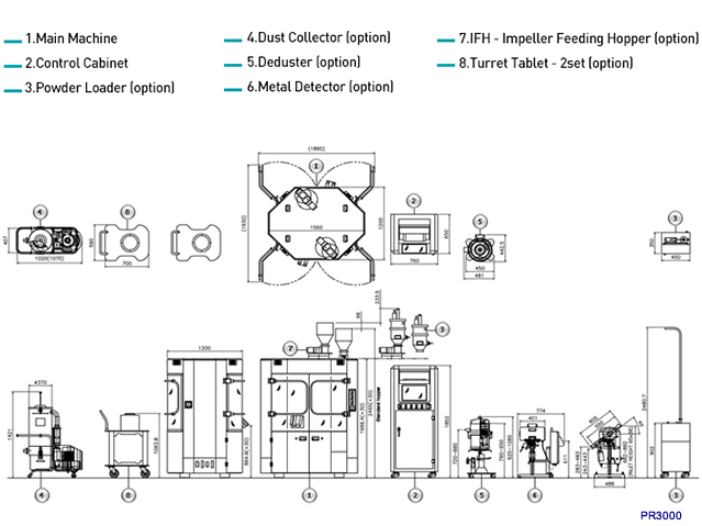 PR3000 bi layer tablet press layout