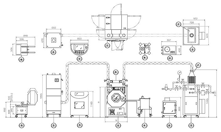 Coating Machine Layout PC-C small scale tablet-coater
